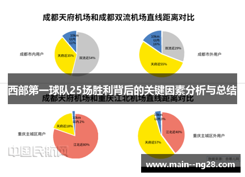 西部第一球队25场胜利背后的关键因素分析与总结 西部第一球队25场胜利背后的关键因素分析与总结
