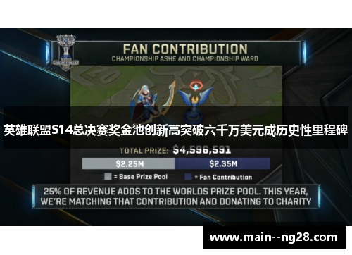 英雄联盟S14总决赛奖金池创新高突破六千万美元成历史性里程碑 英雄联盟S14总决赛奖金池创新高突破六千万美元成历史性里程碑