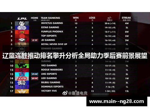 辽篮连胜推动排名攀升分析全局助力季后赛前景展望