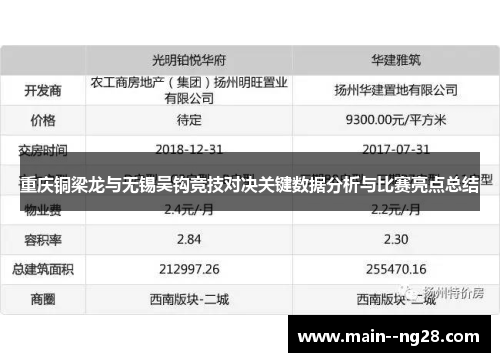 重庆铜梁龙与无锡吴钩竞技对决关键数据分析与比赛亮点总结 重庆铜梁龙与无锡吴钩竞技对决关键数据分析与比赛亮点总结