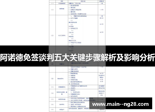 阿诺德免签谈判五大关键步骤解析及影响分析