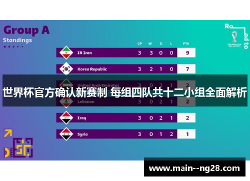 世界杯官方确认新赛制 每组四队共十二小组全面解析